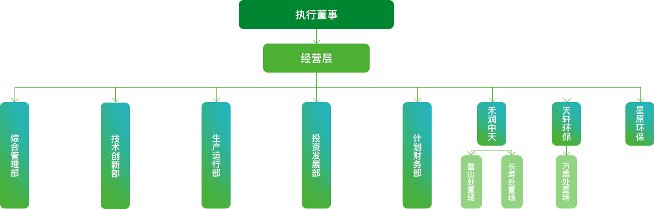 創綠組織機構版本v2.png